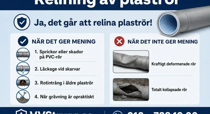 Information om relining av avlopp. Visar när det lönar sig (sprickor, läckage, rotintrång, opraktisk grävning) och när det inte gör det (kraftigt deformerade, kollapsade rör).