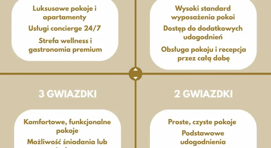 Kto przyznaje gwiazdki hotelom i jakie kryteria są stosowane?