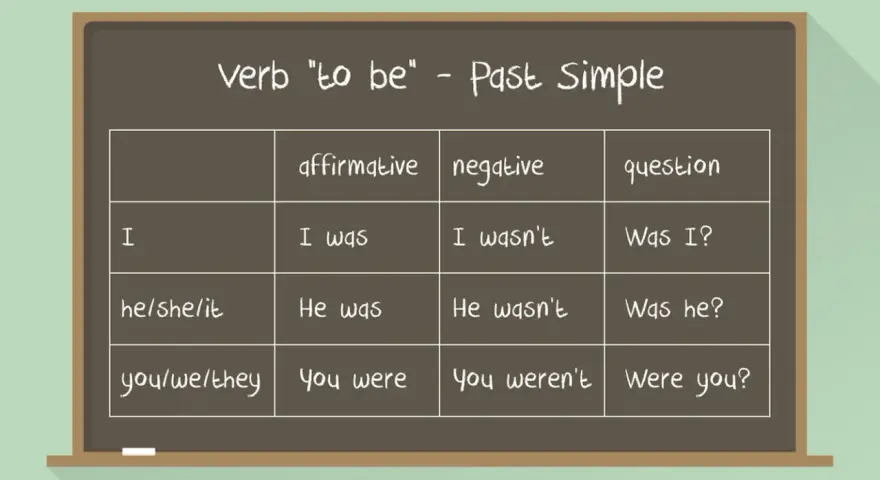 Tabela czasownika "to be" w Past Simple: I was, he wasn't, Was I? Uczyliśmy się tego wczoraj.