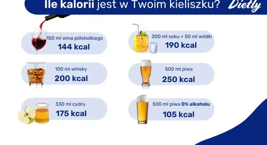Ile kalorii jest w kieliszku? 100 ml whisky to 200 kcal. Sprawdź też kalorie w winie, piwie i drinkach.