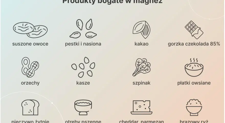 Produkty bogate w magnez: suszone owoce, pestki, nasiona, kakao, gorzka czekolada, orzechy, kasze, szpinak, płatki owsiane, pieczywo żytnie, otręby pszenne, sery, brązowy ryż.