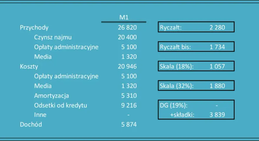Do kiedy ryczałt za wynajem? Spóźnienie może kosztować cię więcej