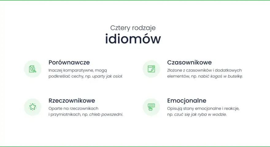 Cztery rodzaje idiomów: porównawcze, czasownikowe, rzeczownikowe i emocjonalne.