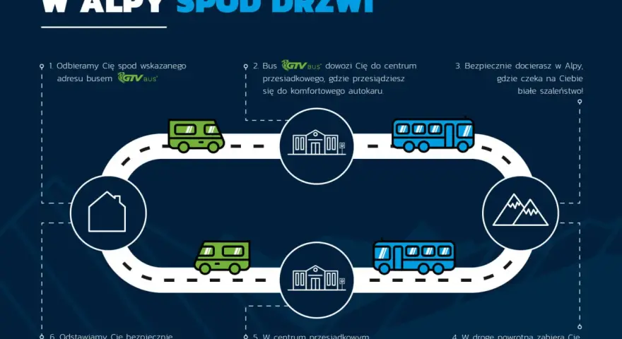 GTV Bus: Ile bagażu zabierzesz? Limity, opłaty i porady eksperta