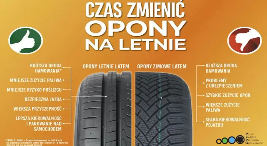 Zimówki latem? Kiedy zmienić opony na letnie i dlaczego to błąd.