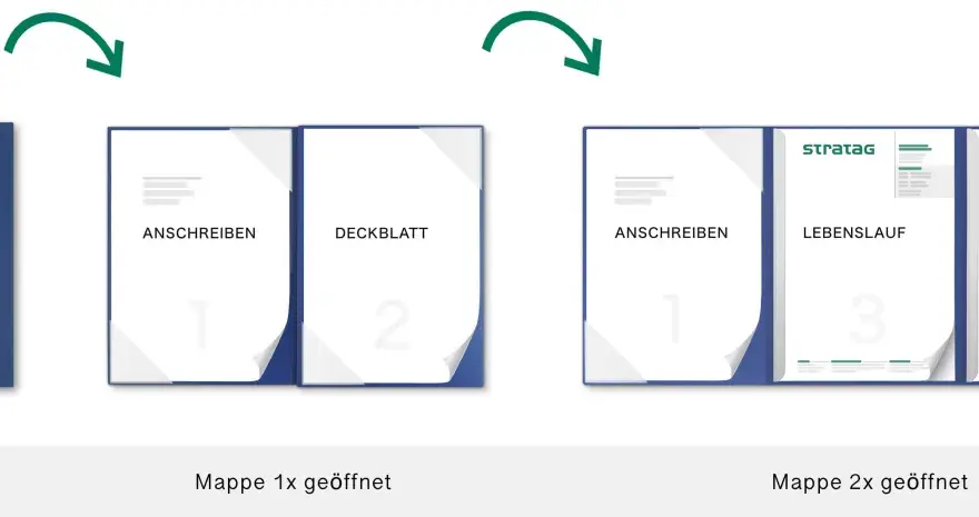 Eine Bewerbungsmappe zeigt, was sind Anlagen bei einer Bewerbung: Anschreiben, Deckblatt, Lebenslauf und Zeugnisse.