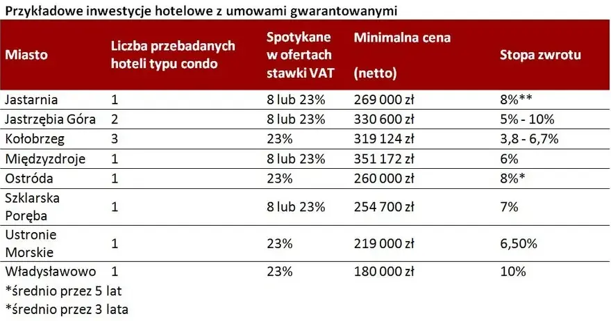 Nocleg jaki VAT: Zrozum stawki i uniknij niepotrzebnych kosztów
