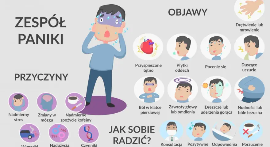 Ilustracja pokazuje objawy i przyczyny zespołu paniki, a także sposoby, jak zapobiec atakom paniki: konsultacja z lekarzem, pozytywne nastawienie, sen i unikanie używek.