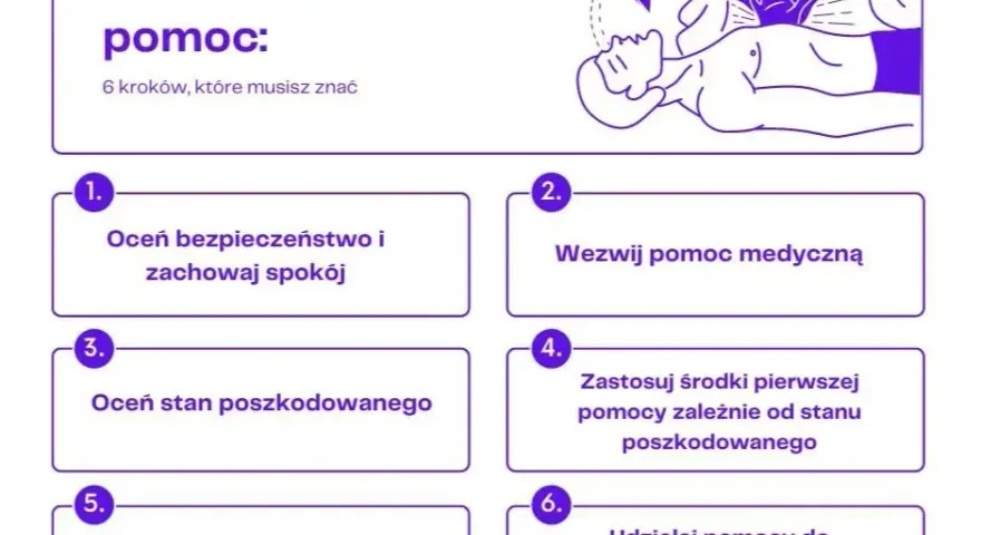 Jak wezwać pogotowie w nagłych wypadkach - krok po kroku