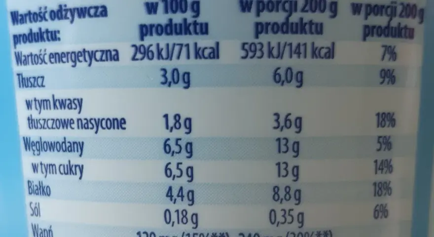 Tabela wartości odżywczych jogurtu naturalnego: 71 kcal w 100g, 141 kcal w porcji 200g.