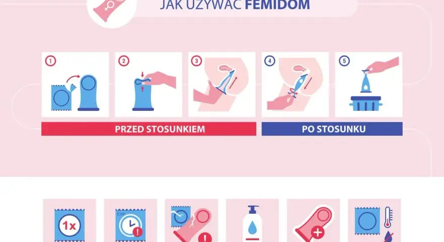 Instrukcja użycia femidomu: jak zakładać i zdejmować. Gumka na penisa, jej jednorazowość, ważność i stan.