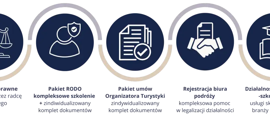 Załóż biuro podróży w Polsce: kompletny przewodnik po formalnościach