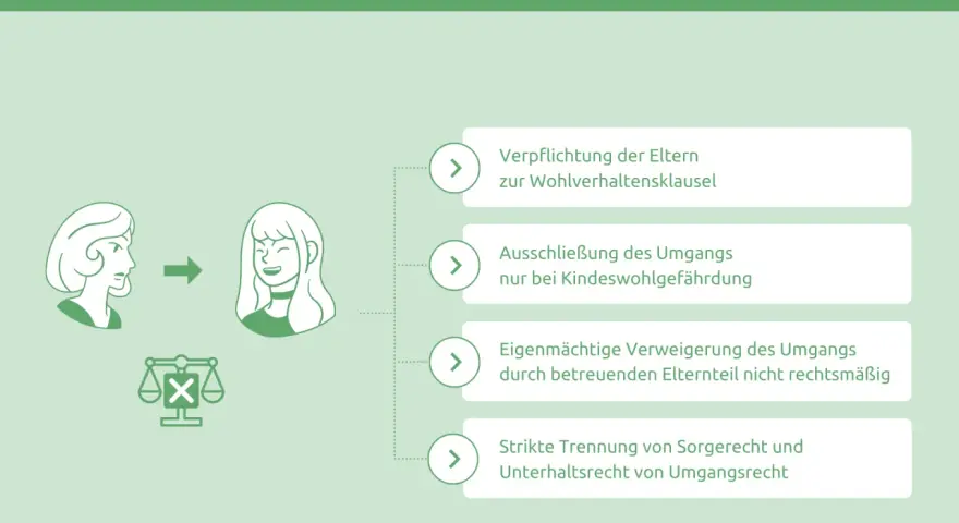 Umgangsrecht verweigern: Mutter verweigert Umgang, was strafbar sein kann. Infos zu Gründen, Ausschluss bei Kindeswohlgefährdung.