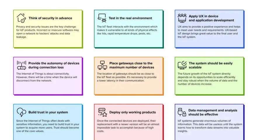 9 Best Internet of Things Design Principles, covering security, UX, scalability, and data management for an effective IoT interface.