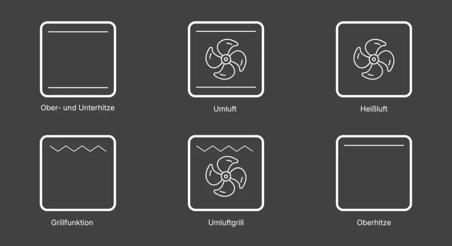 Symbole für Backofenfunktionen: Ober-/Unterhitze, Umluft, Heißluft, Grillfunktion, Umluftgrill, Oberhitze. Ideal für Ihr Brot backen!