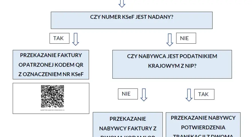 Jak wystawić fakturę w 2026? KSeF, VAT, błędy kompletny poradnik