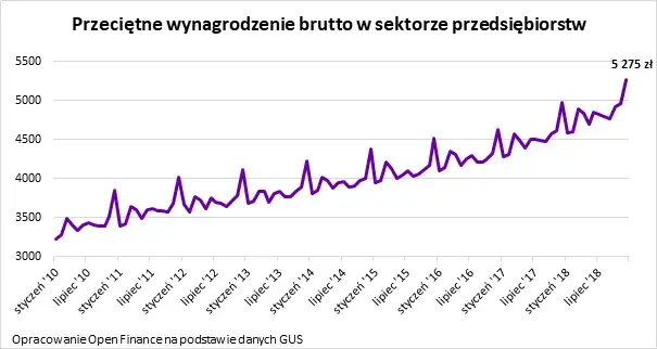 Jak obliczyć przeciętne miesięczne wynagrodzenie pracownika bez błędów