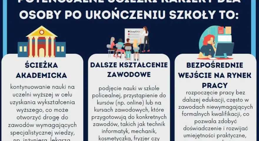 Wybór ścieżki kariery po szkole: akademicka, zawodowa, rynek pracy. Pomoc w decyzji, jaki zawód wybrać.