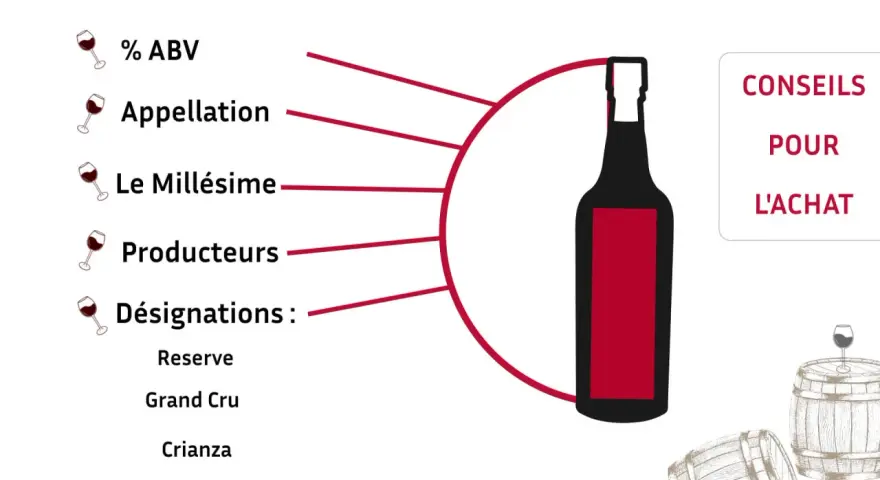 Conseils pour l'achat de vin : ABV, appellation, millésime, producteurs, désignations. Idéal pour un bon cabernet franc.