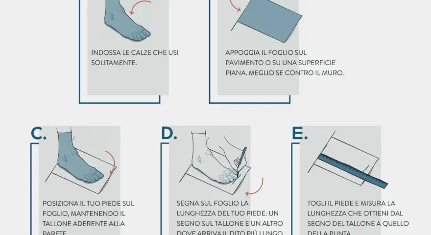 Guida per misurare il piede e trovare il numero scarpa corretto: indossa calze, appoggia il foglio, posiziona il piede, segna e misura.
