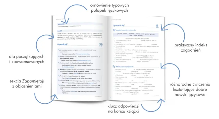 Angielski bez błędów: omówienie pułapek językowych, sekcja Zapamiętaj! z objaśnieniami, ćwiczenia i klucz odpowiedzi. Nauka odmian słów.