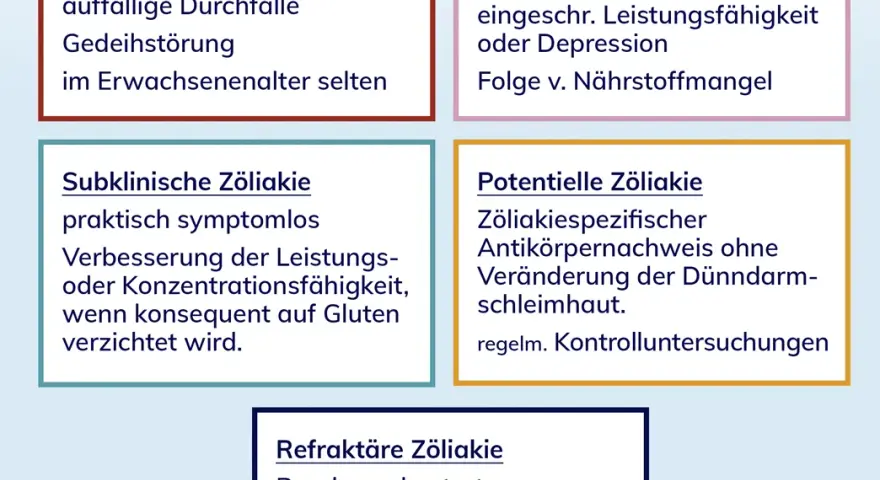 Glutenintoleranz: Symptome erkennen & Diagnose-Tipps für Sie