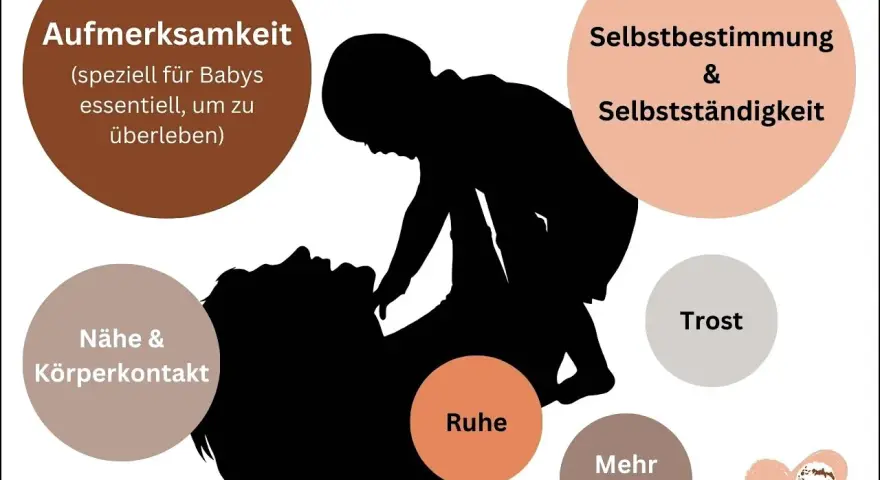 Silhouetten von Eltern und Kind, die die Prinzipien des attachment parenting wie Nähe, Aufmerksamkeit und Ruhe illustrieren.