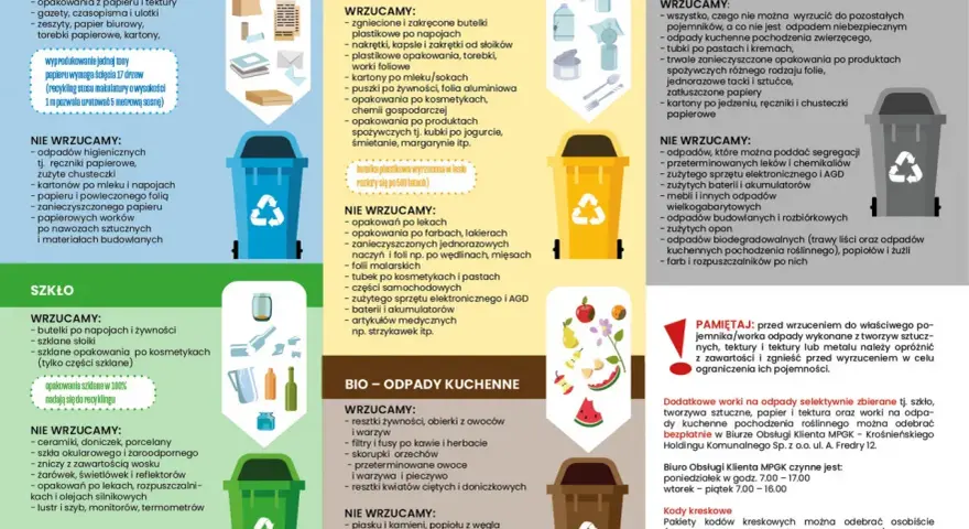 Gdzie wyrzucać torebki damskie? Wrzucamy je do pojemnika na metale i tworzywa sztuczne, jeśli są plastikowe. Papierowe do papieru i tektury.