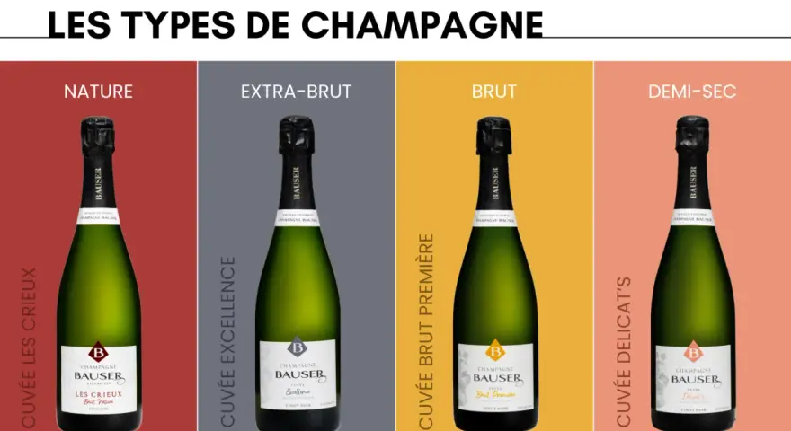 Comment reconnaitre un bon champagne : quatre bouteilles Bausser, de Nature à Demi-Sec, illustrent les types de champagne selon leur teneur en sucre.