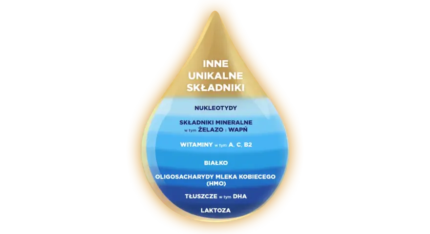 Ile kalorii ma mleko matki? Zaskakujące fakty o jego wartości energetycznej