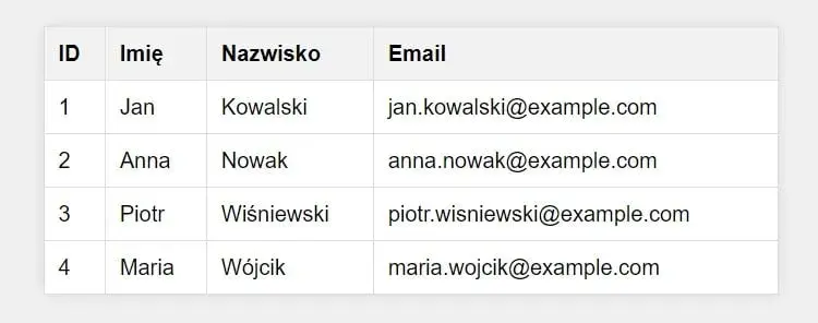 Tabele HTML: Jak tworzyć profesjonalne, dostępne i responsywne?
