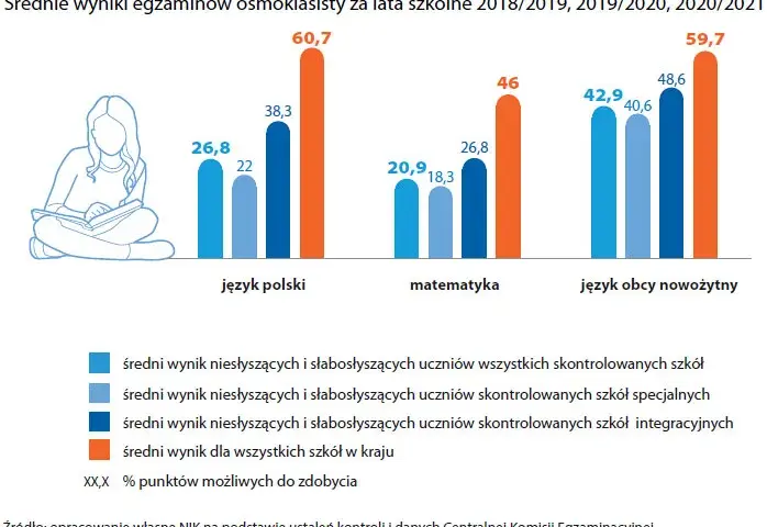 Niesłyszący głusi głuchoniemi wyrównywanie szans pdf – kluczowe informacje