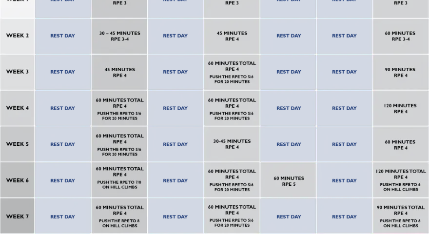 Plan treningowy na 8 tygodni, pokazujący jak poprawić kondycję. Zawiera dni odpoczynku i ćwiczenia o różnej intensywności.