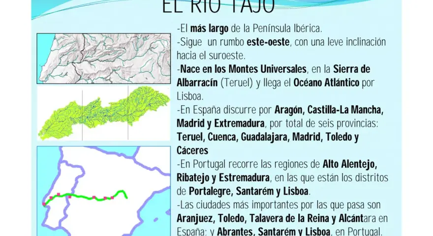 Mapa del río Tajo, mostrando por dónde pasa el tajo en España y Portugal, desde su nacimiento hasta Lisboa.