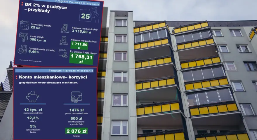 Jak dostać mieszkanie za darmo? Odkryj ukryte możliwości w Polsce