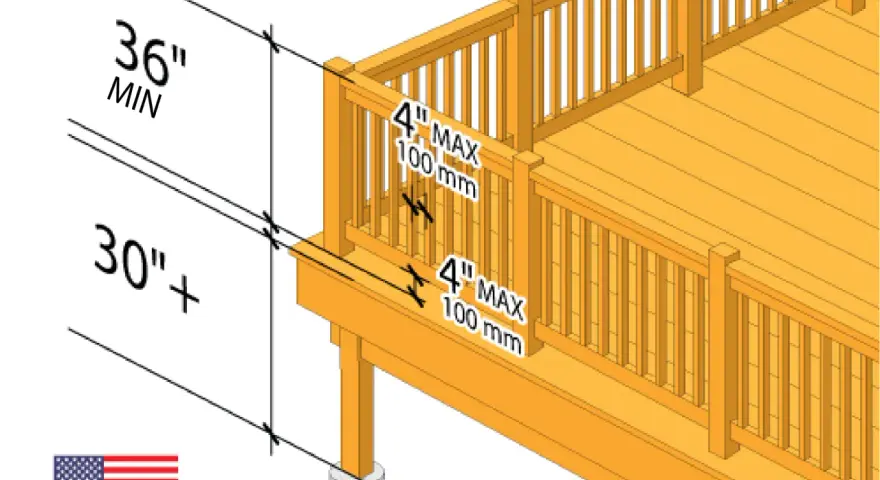 Diagram showing deck railing installation guidelines, with minimum height of 36" and maximum baluster spacing of 4".