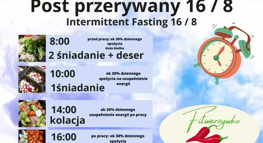 Plan posiłków na dieta 8/16: 8:00 drugie śniadanie, 10:00 pierwsze śniadanie, 14:00 kolacja, 16:00 obiad. Zegar symbolizuje post przerywany.