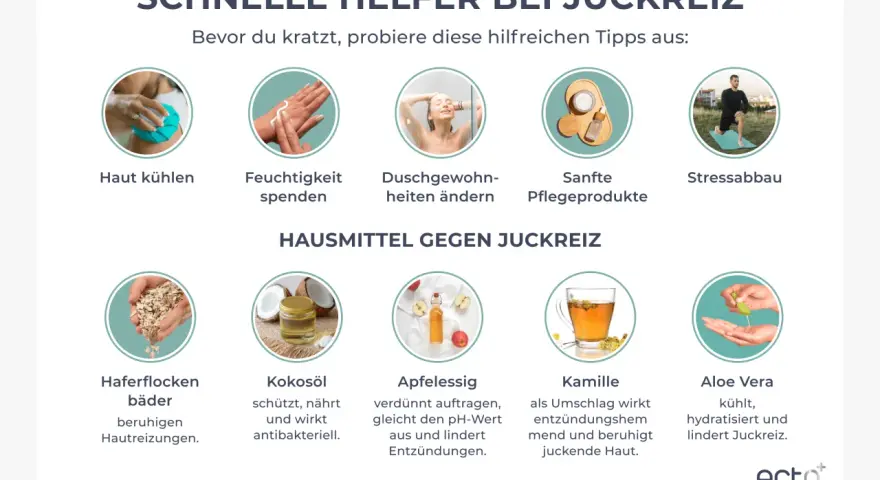 Schnelle Helfer bei juckender Haut: Kühlen, Feuchtigkeit spenden, Duschgewohnheiten ändern, sanfte Pflege, Stressabbau. Hausmittel wie Haferflocken, Kokosöl, Apfelessig, Kamille und Aloe Vera lindern Juckreiz.