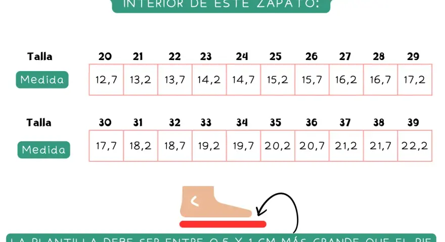 Tabla de tallas y medidas de zapatos infantiles. Muestra cuánto crece el pie de un bebé y la medida ideal de la plantilla.