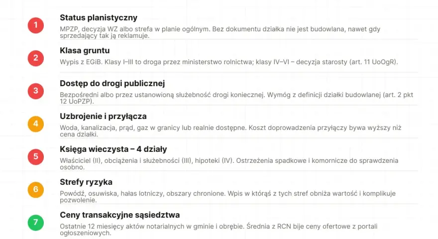 Lista 7 punktów przed zakupem działki budowlanej: status planistyczny, klasa gruntu, dostęp do drogi, uzbrojenie, księga wieczysta, strefy ryzyka, ceny transakcyjne. Sprawdź warunki zabudowy.