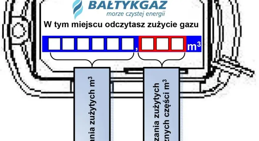 Gdzie licznik gazu w bloku? Odkryj najczęstsze lokalizacje i wskazówki