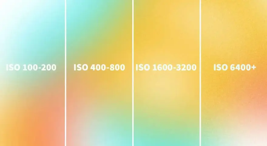 Poradnik: jak ustawić iso w aparacie. Różne zakresy ISO od 100-200 do 6400+ na tle gradientu.