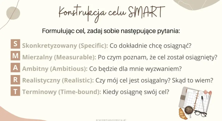 Zasada SMART: S - Skonkretyzowany, M - Mierzalny, A - Ambitny, R - Realistyczny, T - Terminowy. Jak formułować cele.