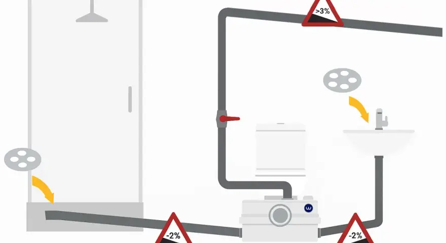 Schemat instalacji z rozdrabniaczem do WC. Pokazuje podłączenie prysznica, toalety i umywalki do urządzenia, z uwzględnieniem spadków rur.