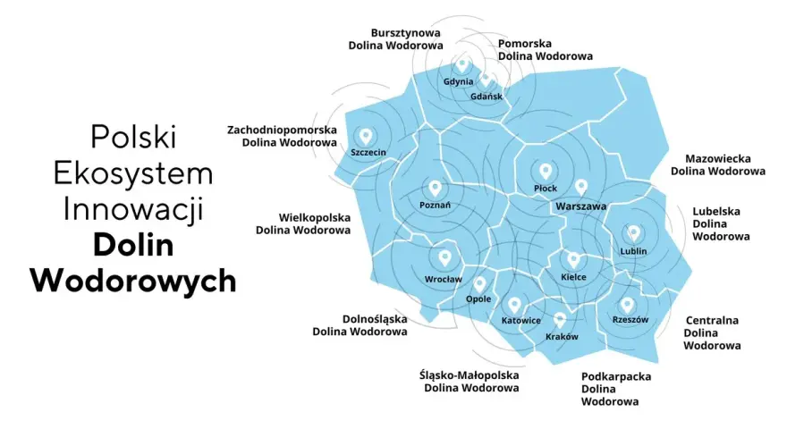 Mapa pokazuje polski ekosystem innowacji Dolin Wodorowych, z zaznaczonymi lokalizacjami stacji wodorowych w Polsce.