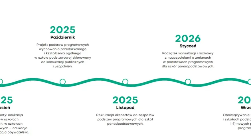 Reforma oświaty 2025/2026: Kluczowe zmiany i co musisz wiedzieć