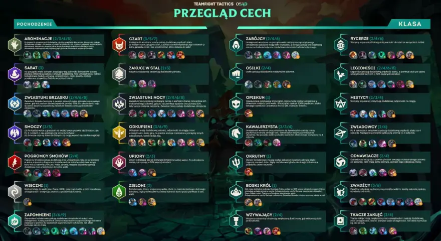Abominacje: potwory zyskują zdrowie i obrażenia, gdy giną sojusznicy. Im więcej abominacji, tym silniejszy potwór.