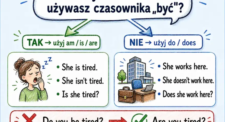 Nauka angielskiego: kiedy używać "am/is/are", a kiedy "do/does". Czasownik "być" to kluczowa część mowy!