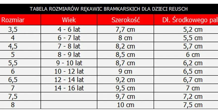 Jaki rozmiar rękawic bramkarskich dla 10 latka, aby uniknąć problemów z dopasowaniem