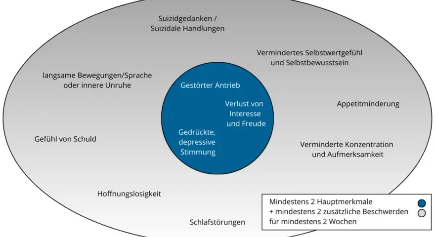 Depression bei Männern: Symptome, die oft übersehen werden